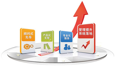 評價企業(yè)信息化體系框架有什么內(nèi)容?為你揭曉答