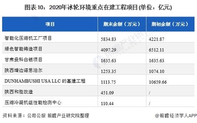 干貨!2021年中國(guó)制冷、空調(diào)設(shè)備行業(yè)龍頭企業(yè)分析--冰輪環(huán)境:公司制冷設(shè)備產(chǎn)品盈利能力強(qiáng)
